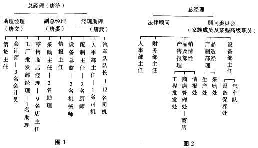 利民公司的成长之道 从一间面包房到九店连锁